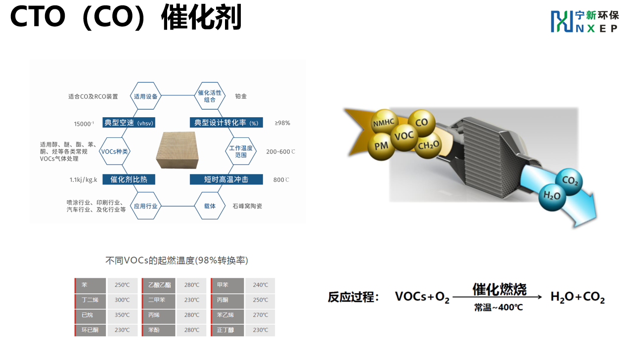 贵金属催化剂