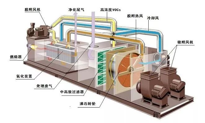 沸石转轮