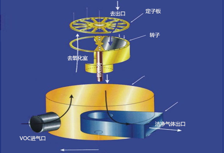 国内生产企业蓄热式氧化炉产量走势图来源